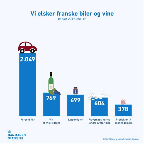 VM i fodbold (statistik) .